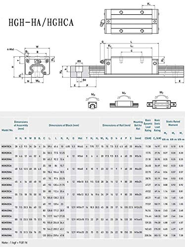 Mssoomm 15mm HGH15 CNC Kare Lineer Kılavuz Rayı Kiti 4 Adet HGH15-55.12 inç / 1400mm + 8 Adet HGH15 - CA Kare Tipi
